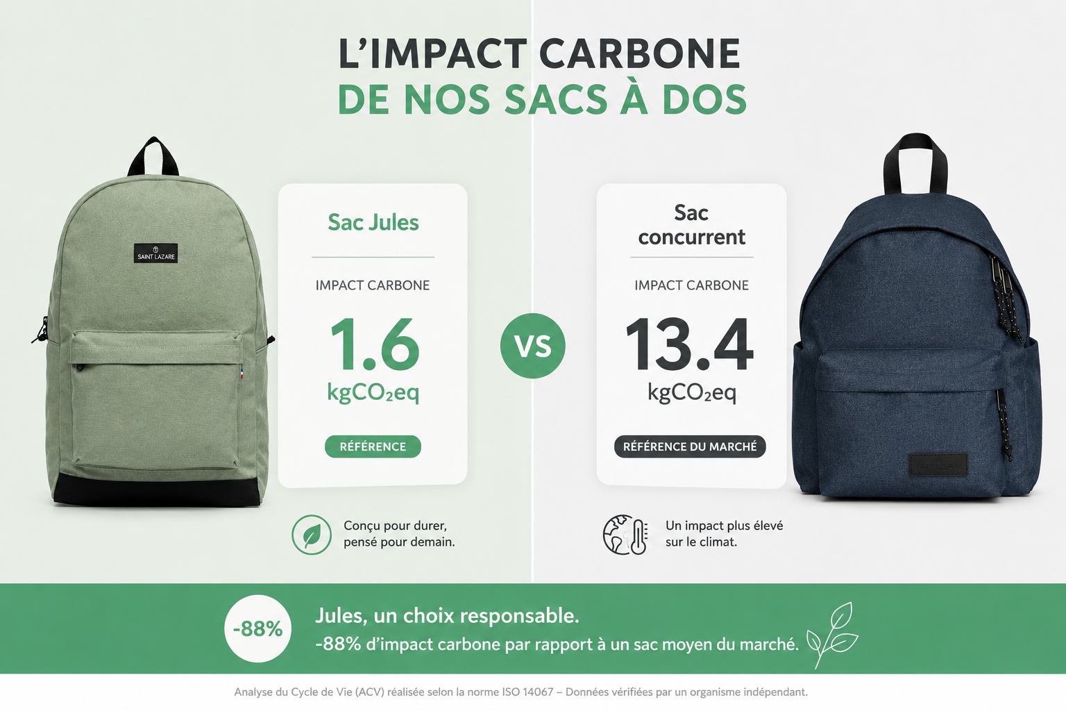 sac à dos Saint Lazare vs Sac à dos Eastpack